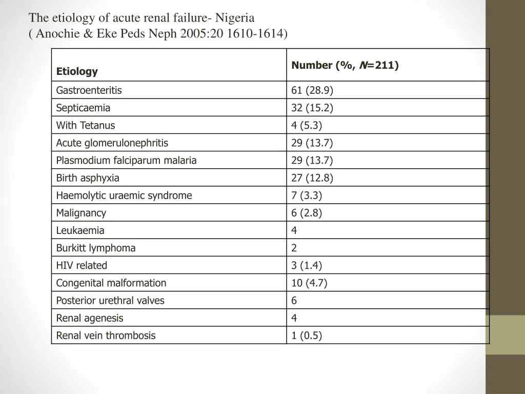 the etiology of acute renal failure nigeria