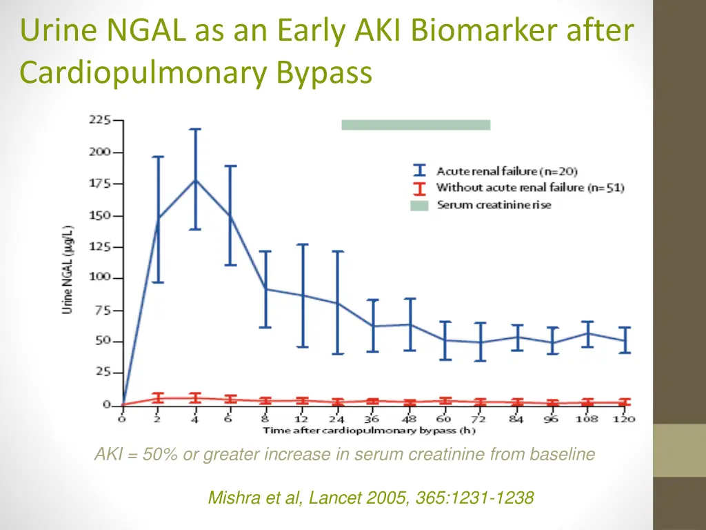 urine ngal as an early aki biomarker after