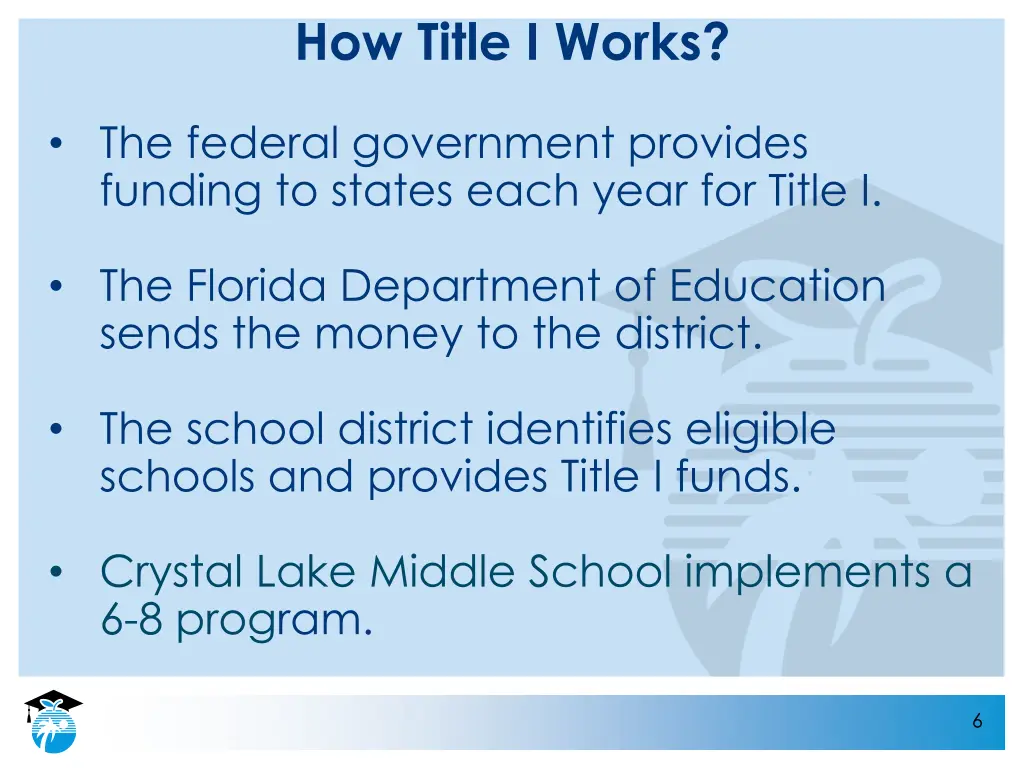 how title i works