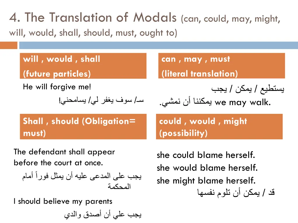 4 the translation of modals can could may might