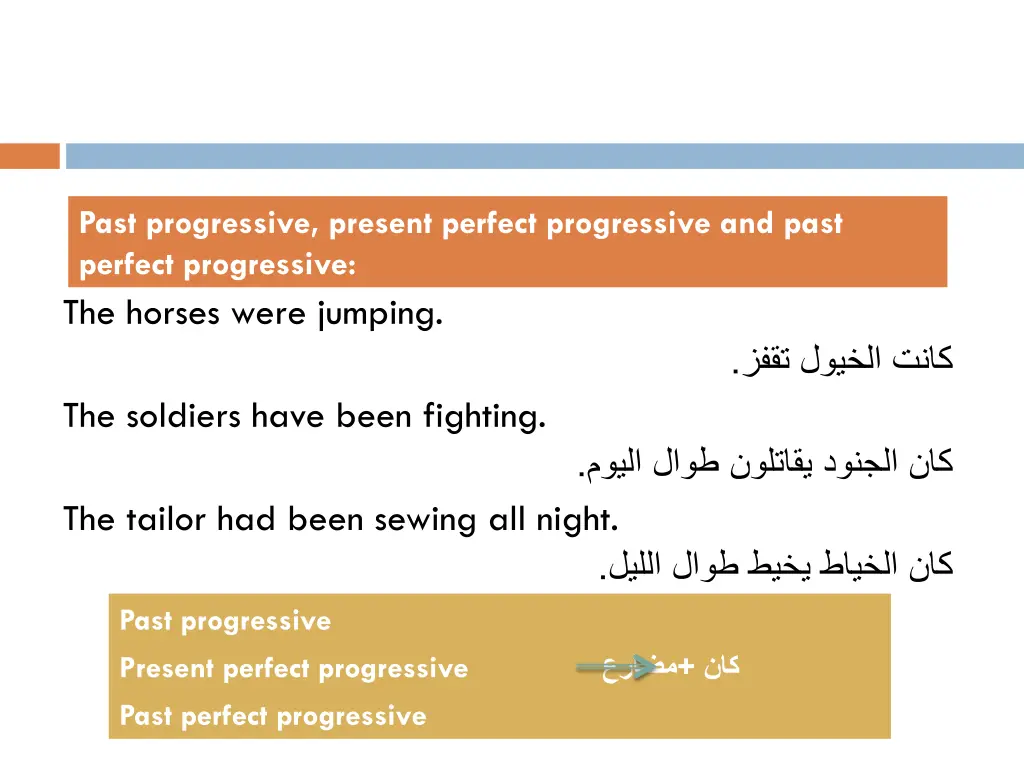 past progressive present perfect progressive