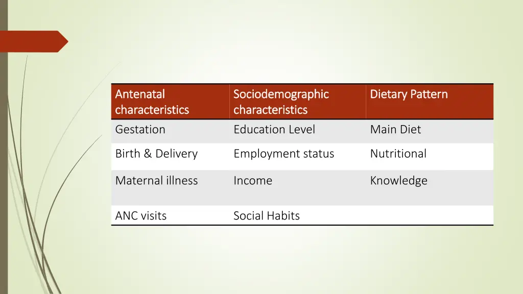 antenatal antenatal characteristics
