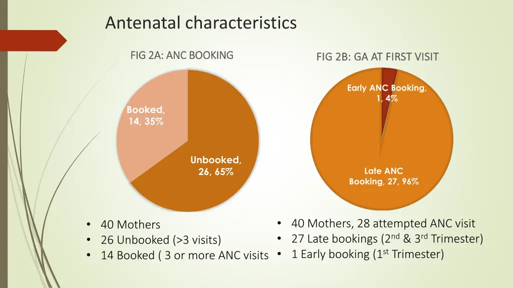 antenatal characteristics