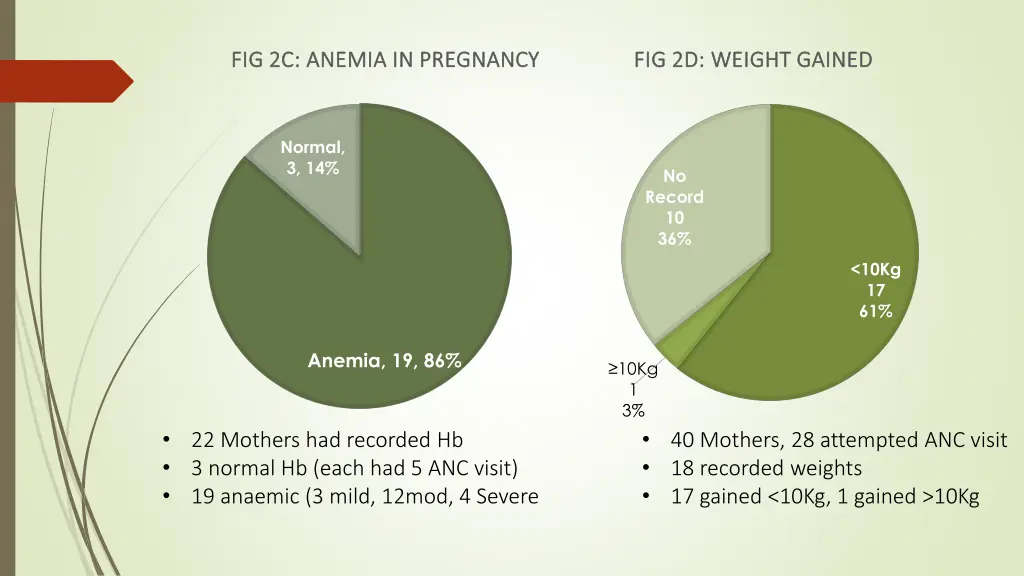 fig 2c fig 2c anemia anemia in pregnancy