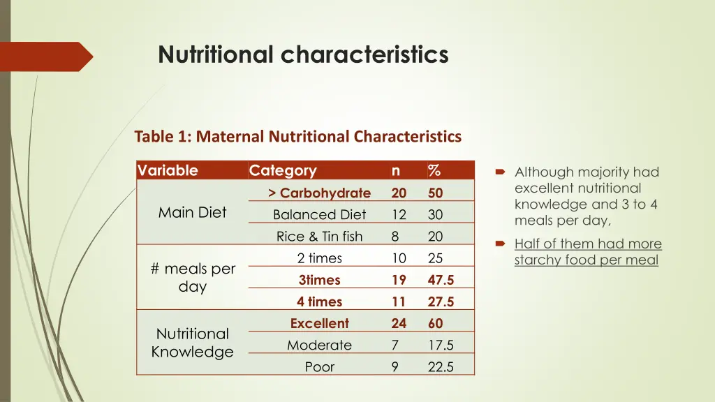 nutritional characteristics