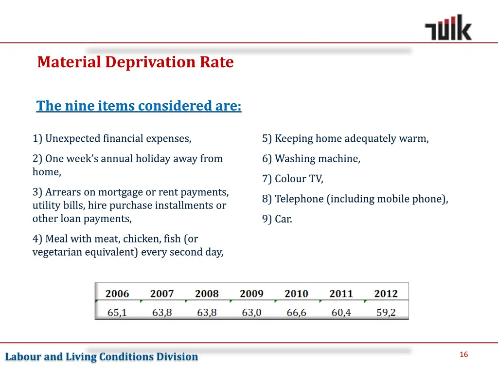 material deprivation rate 1