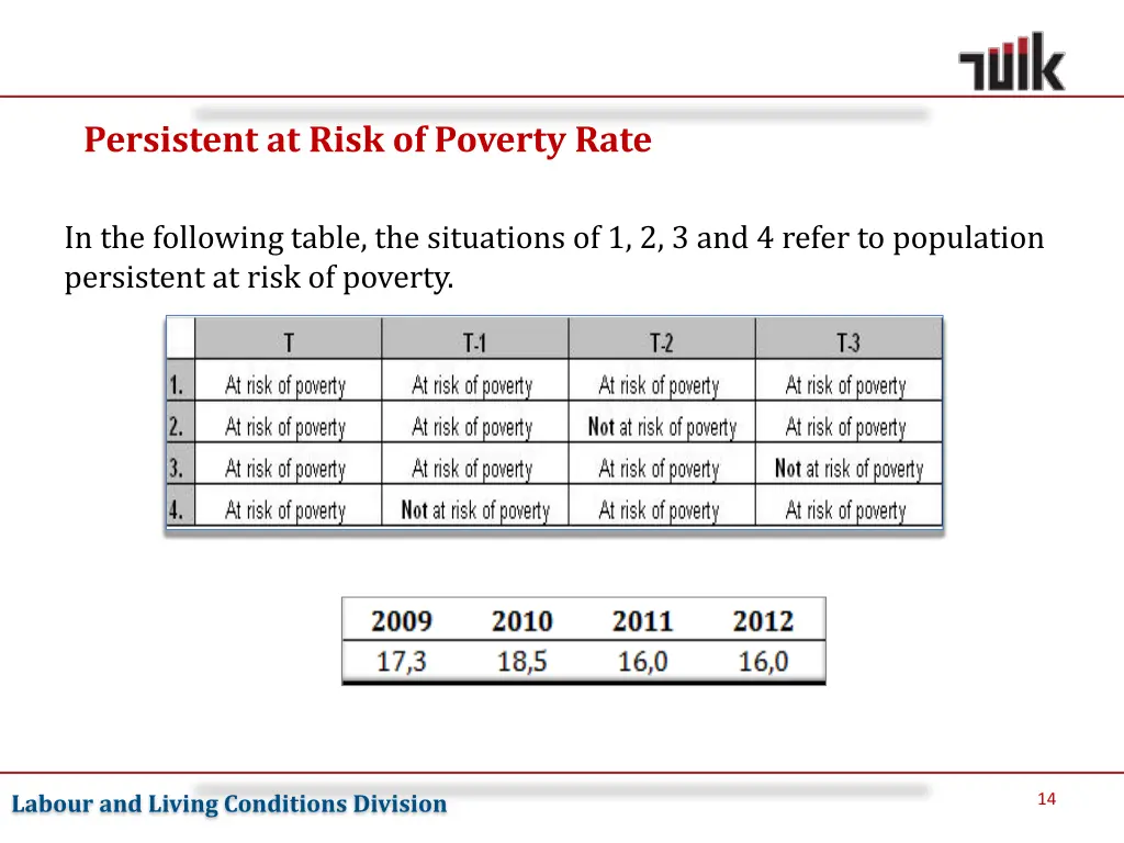 persistent at risk of poverty rate 1