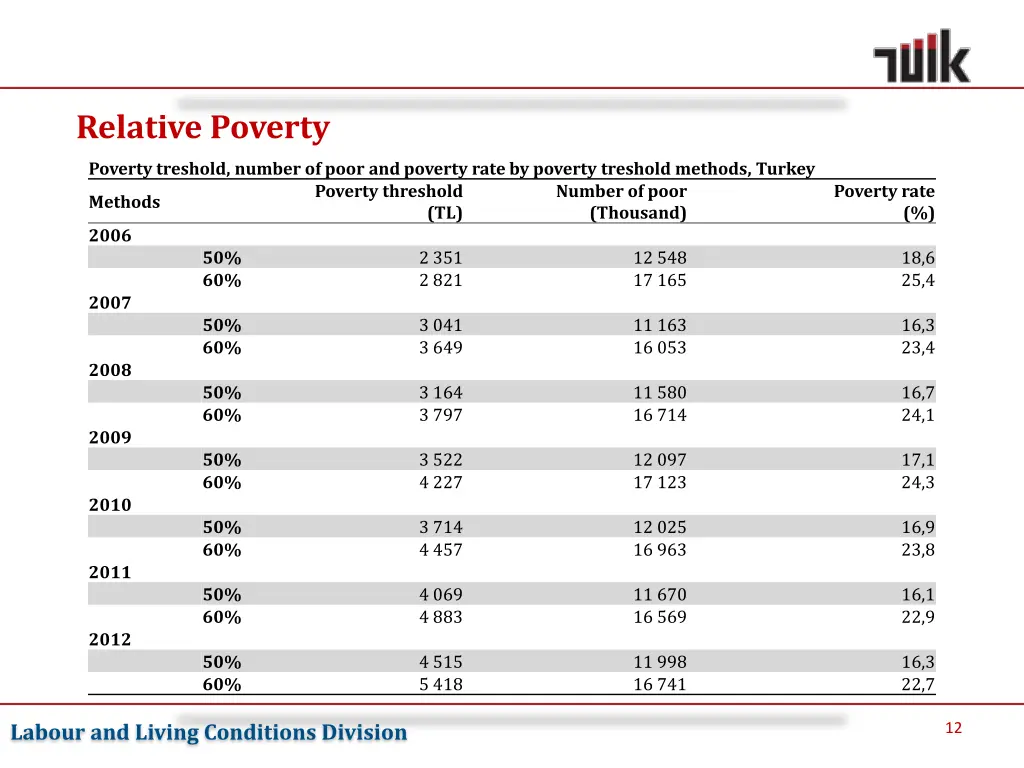 relative poverty 2