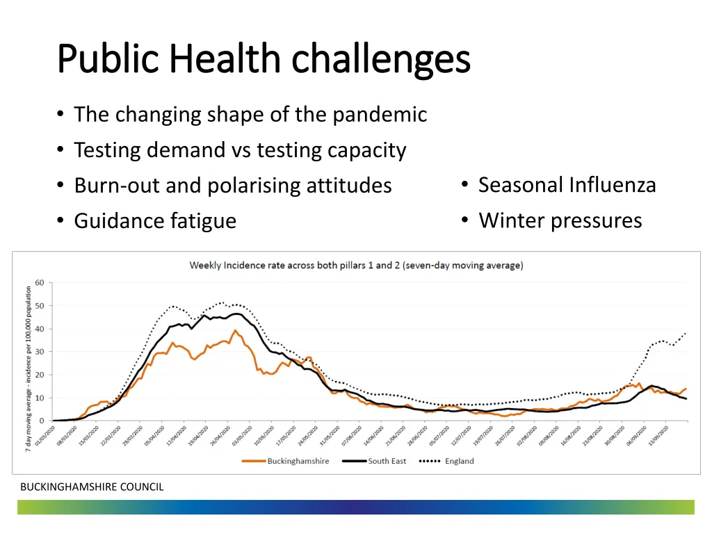 public health challenges public health challenges
