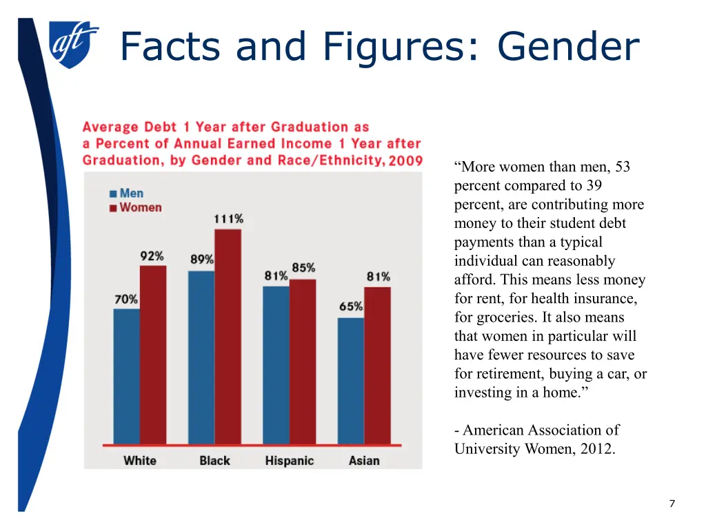 facts and figures gender