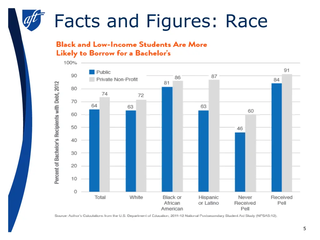 facts and figures race
