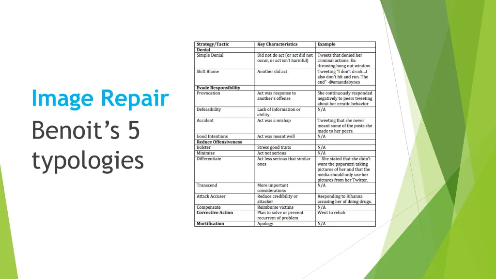 image repair benoit s 5 typologies