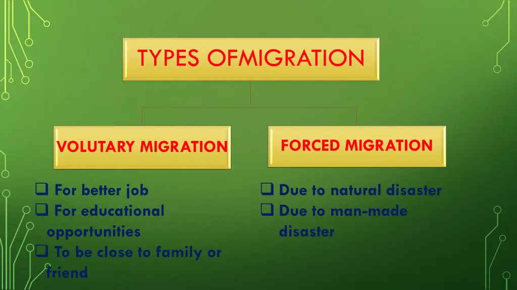 types ofmigration