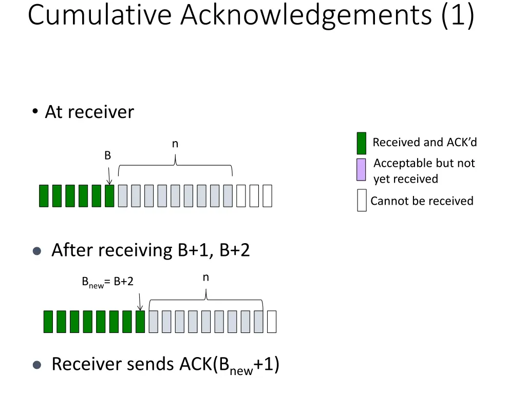 cumulative acknowledgements 1