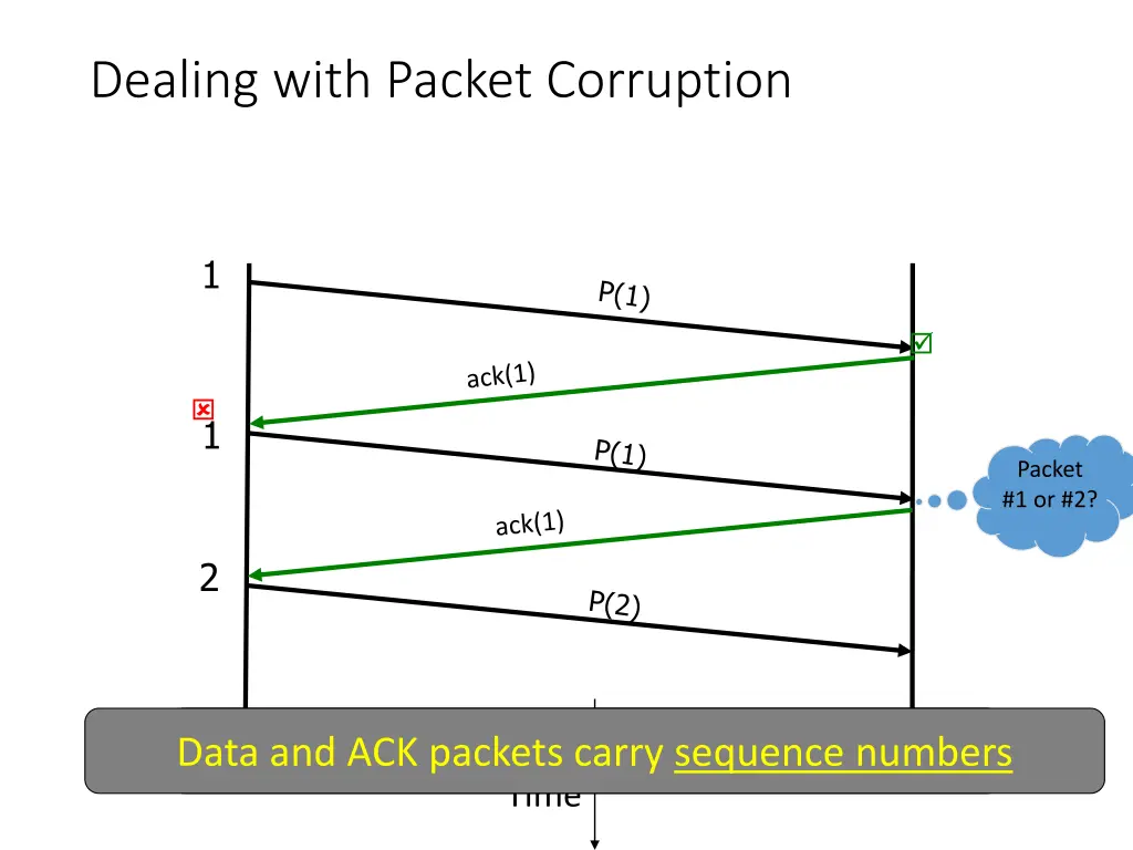 dealing with packet corruption 1