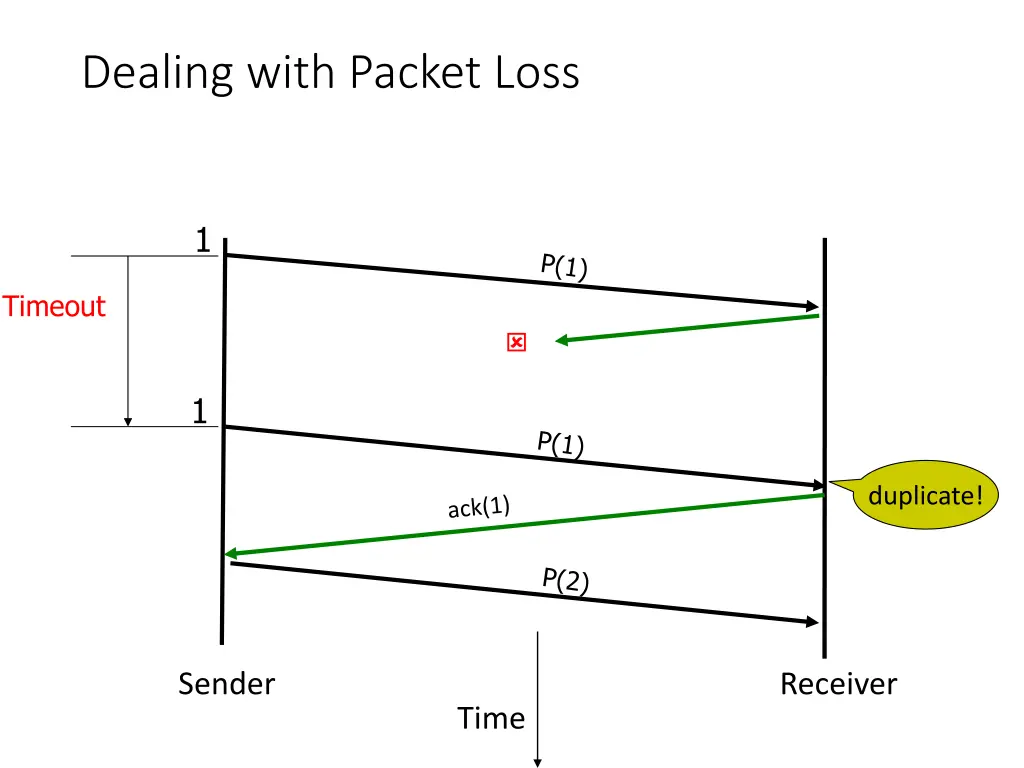 dealing with packet loss 1