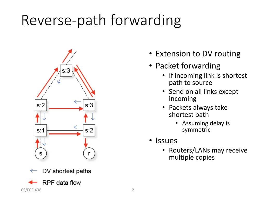 reverse path forwarding