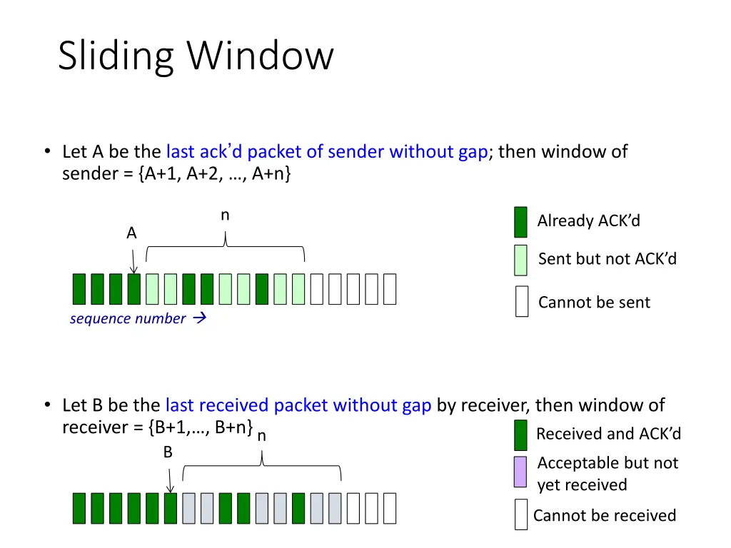 sliding window 1