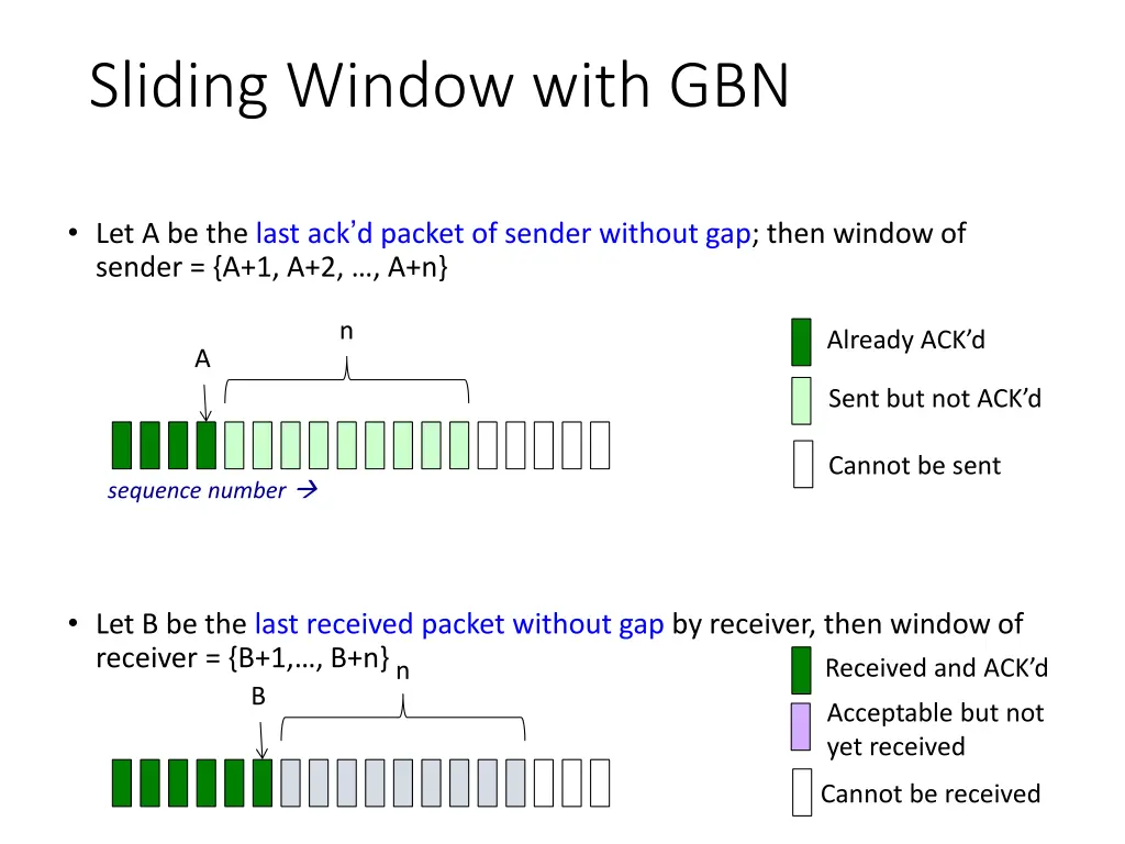 sliding window with gbn