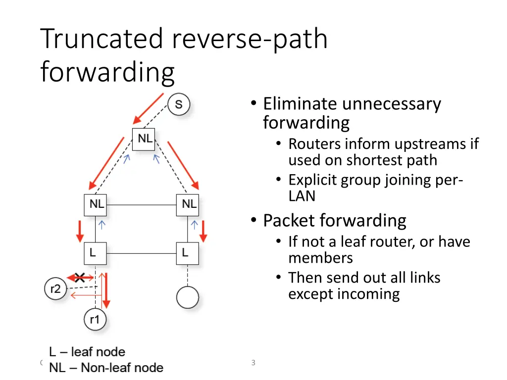 truncated reverse path forwarding
