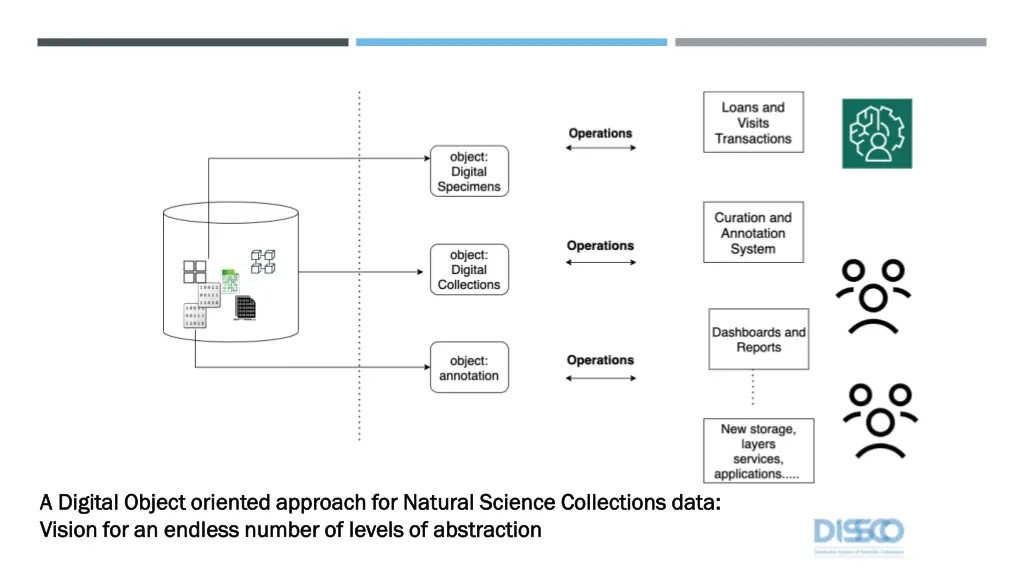 a digital object oriented approach for natural