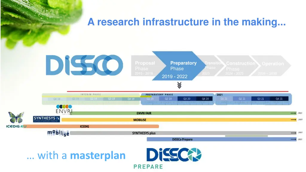 a research infrastructure in the making