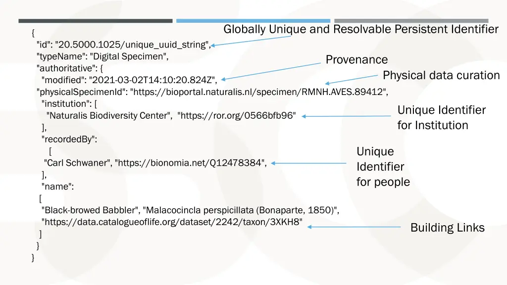 globally unique and resolvable persistent
