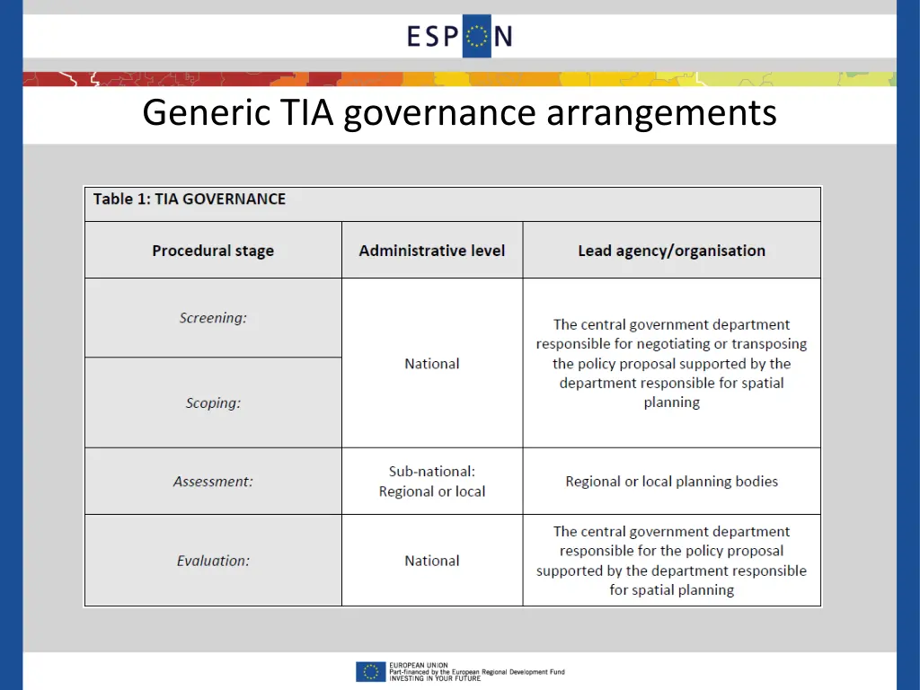 generic tia governance arrangements