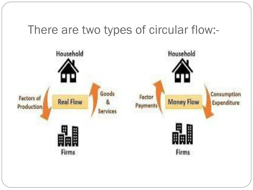 there are two types of circular flow 2