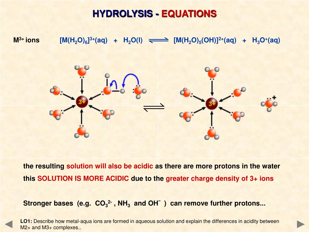 hydrolysis equations 1