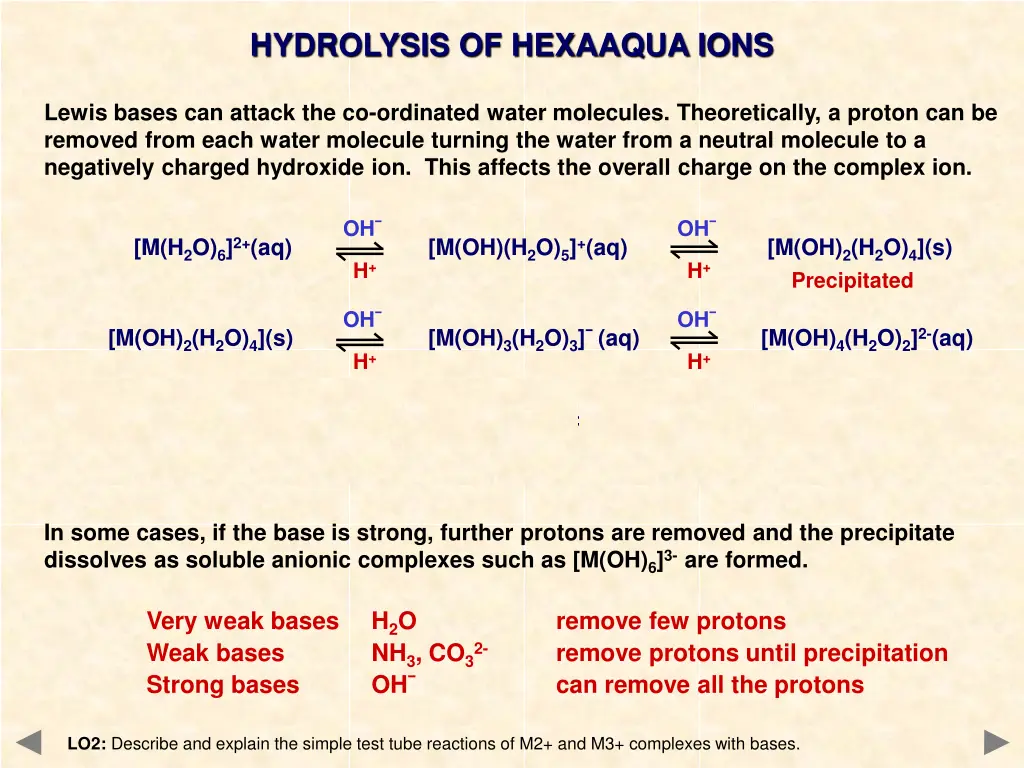hydrolysis of hexaaqua ions 2