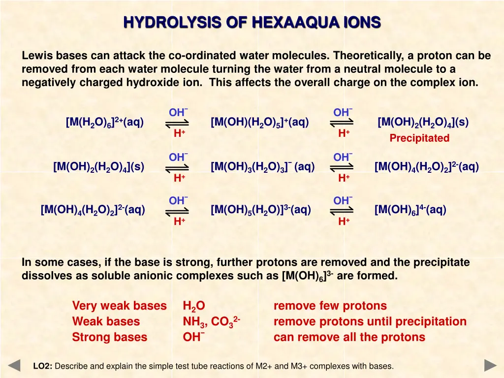 hydrolysis of hexaaqua ions 3