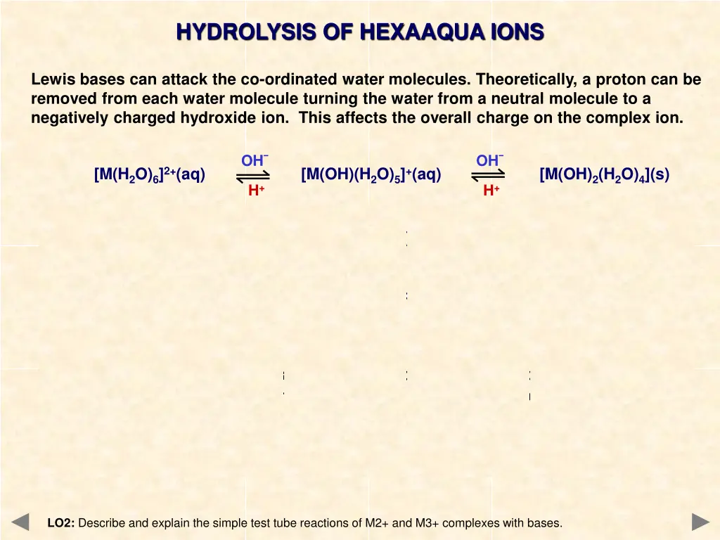 hydrolysis of hexaaqua ions