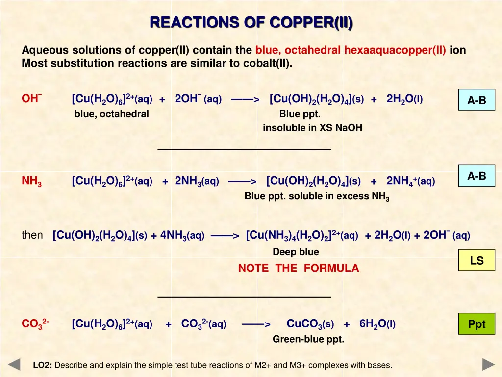 reactions of copper ii