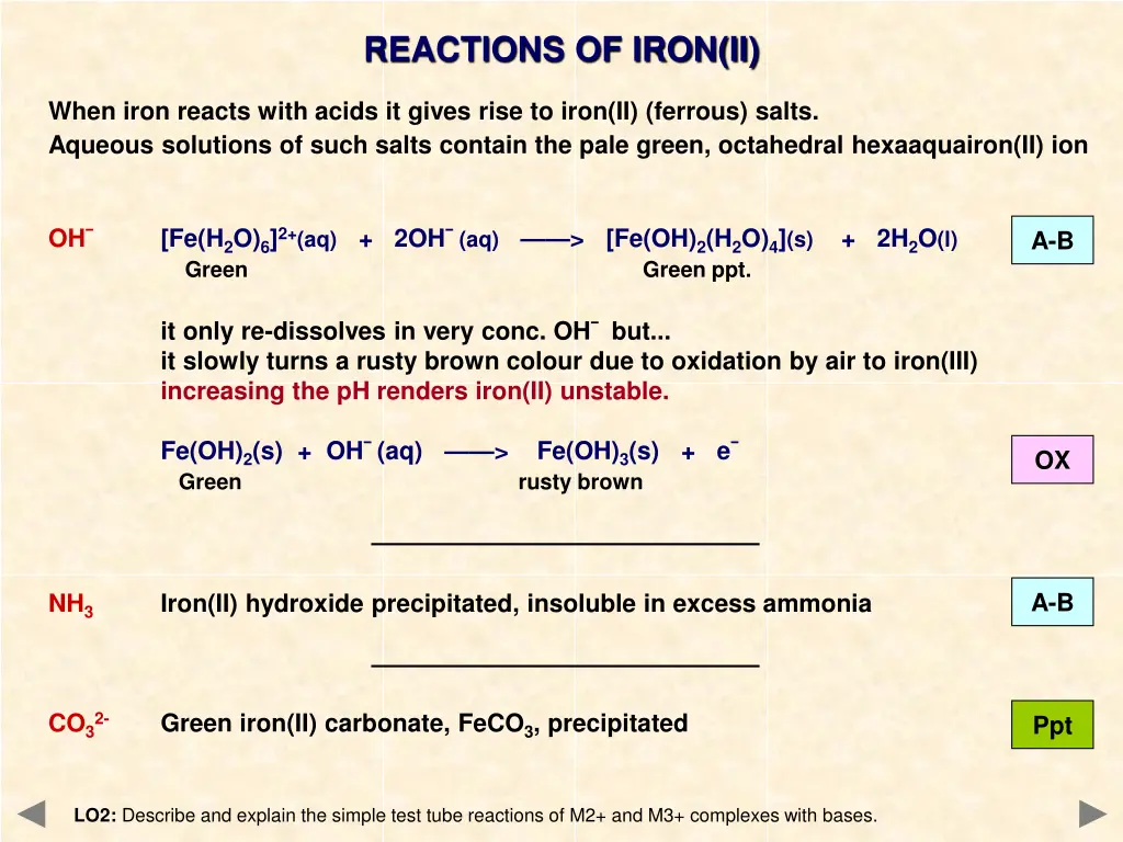 reactions of iron ii