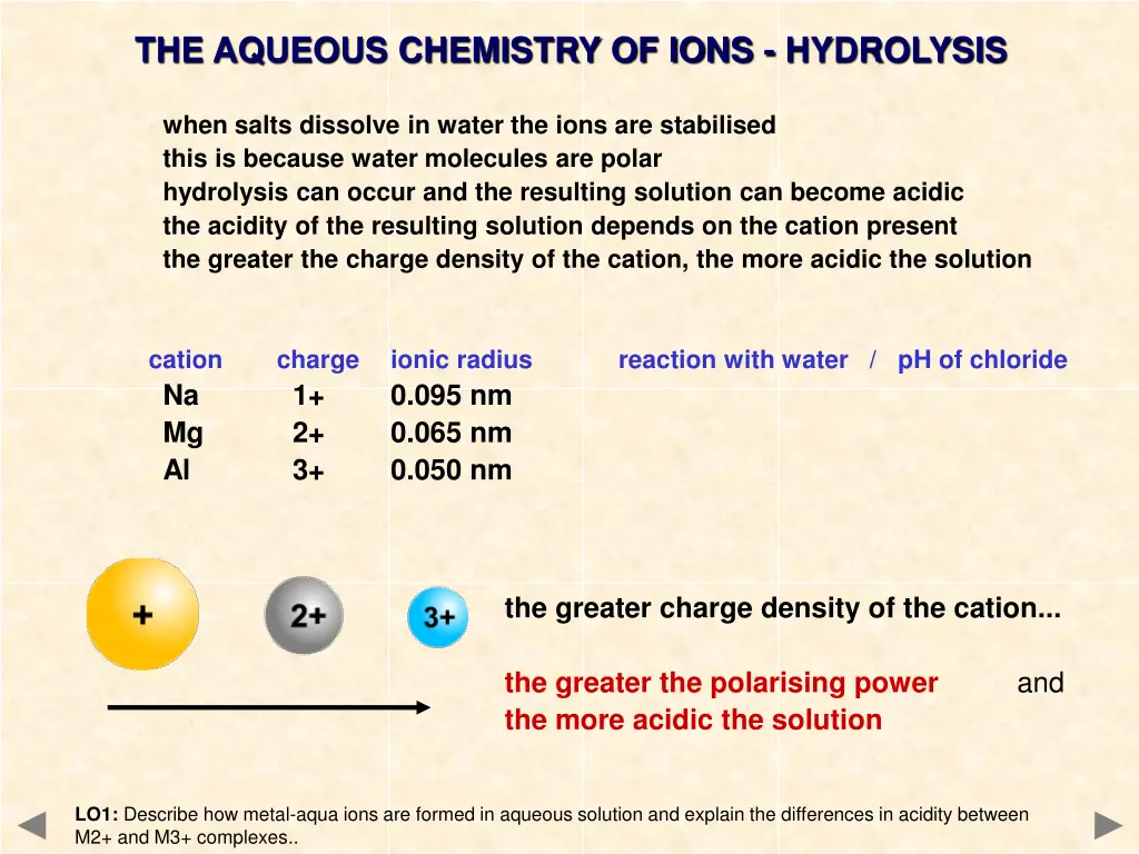 the aqueous chemistry of ions hydrolysis