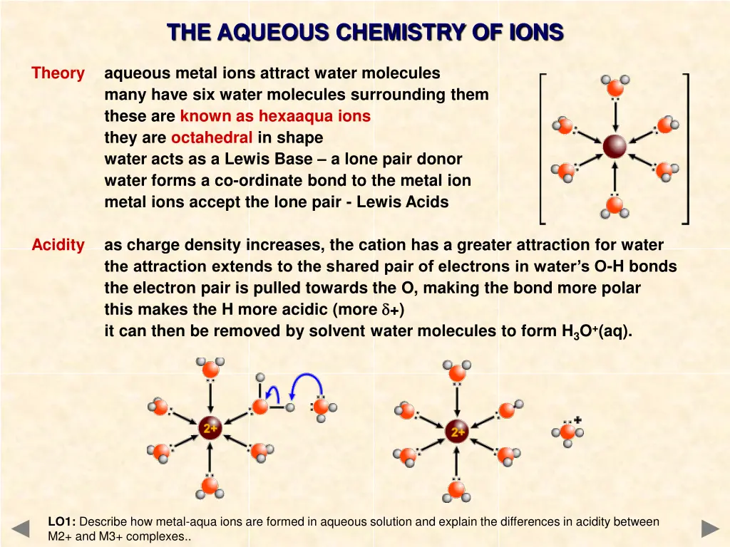 the aqueous chemistry of ions
