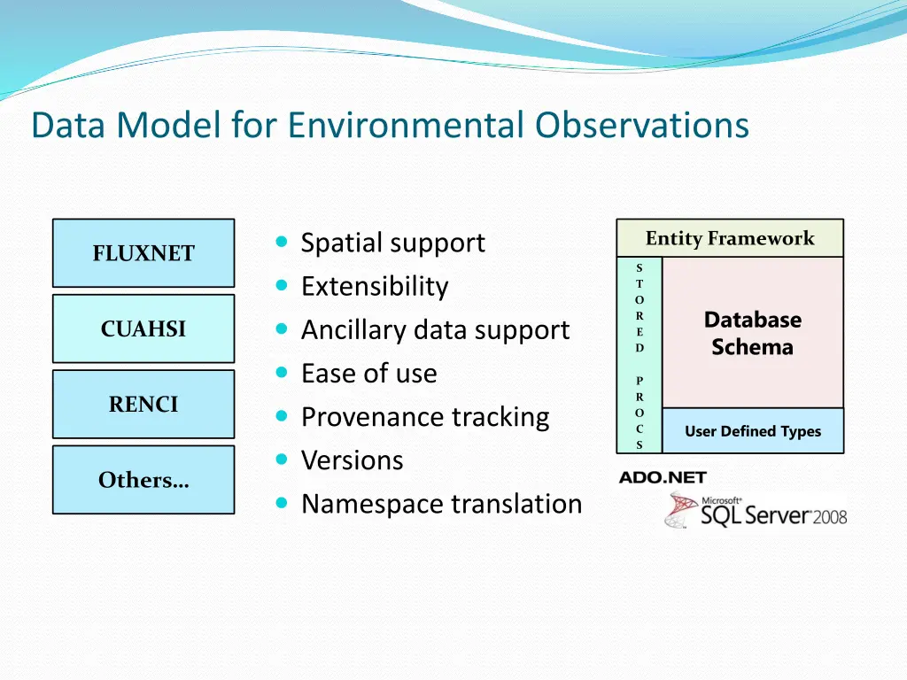 data model for environmental observations