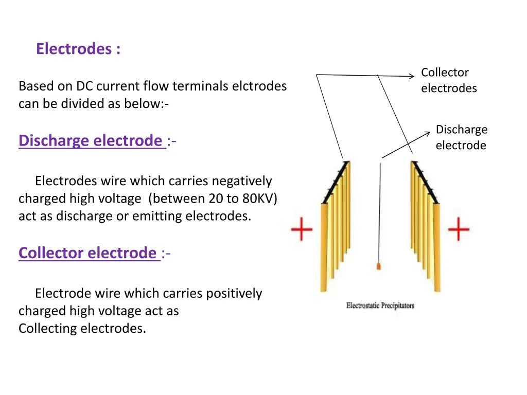electrodes