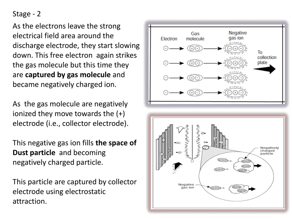 stage 2 as the electrons leave the strong