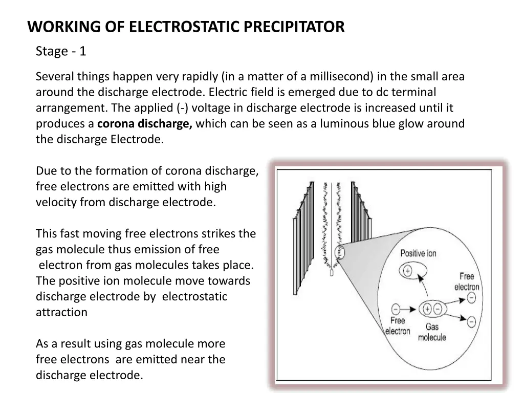 working of electrostatic precipitator