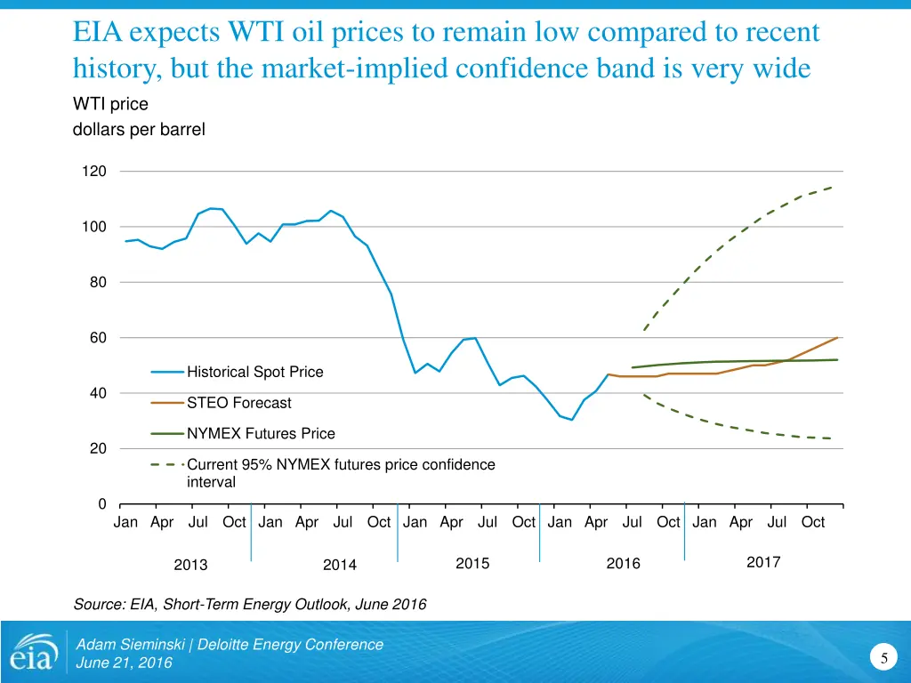 eia expects wti oil prices to remain low compared