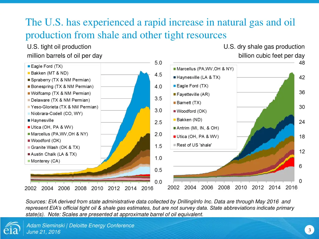 the u s has experienced a rapid increase