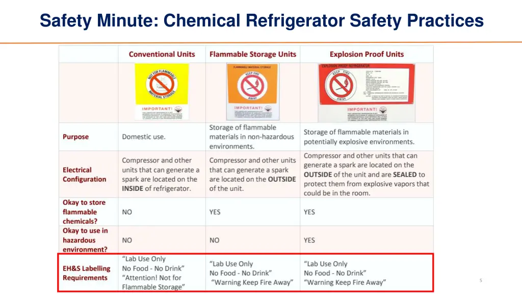 safety minute chemical refrigerator safety 1