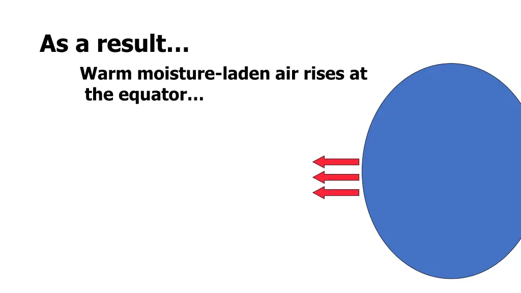 as a result warm moisture laden air rises