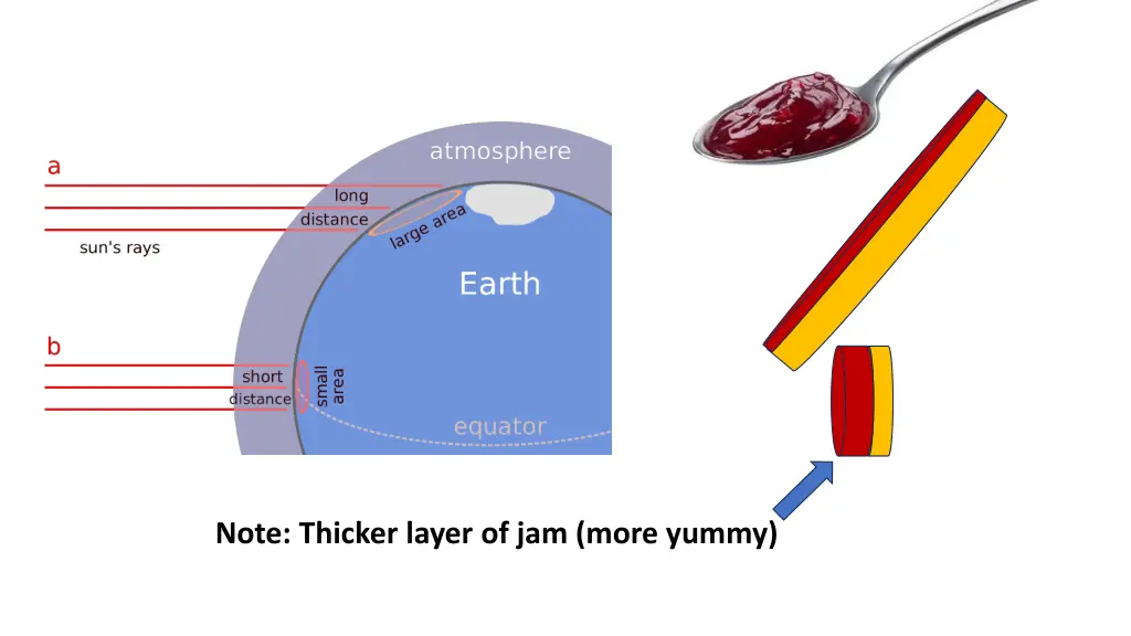 note thicker layer of jam more yummy
