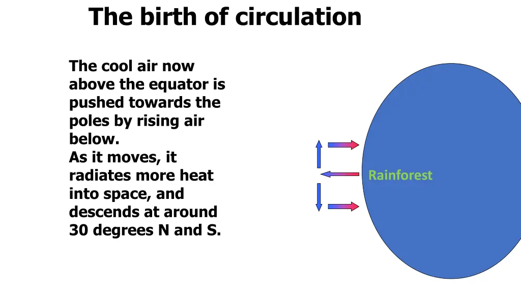 the birth of circulation