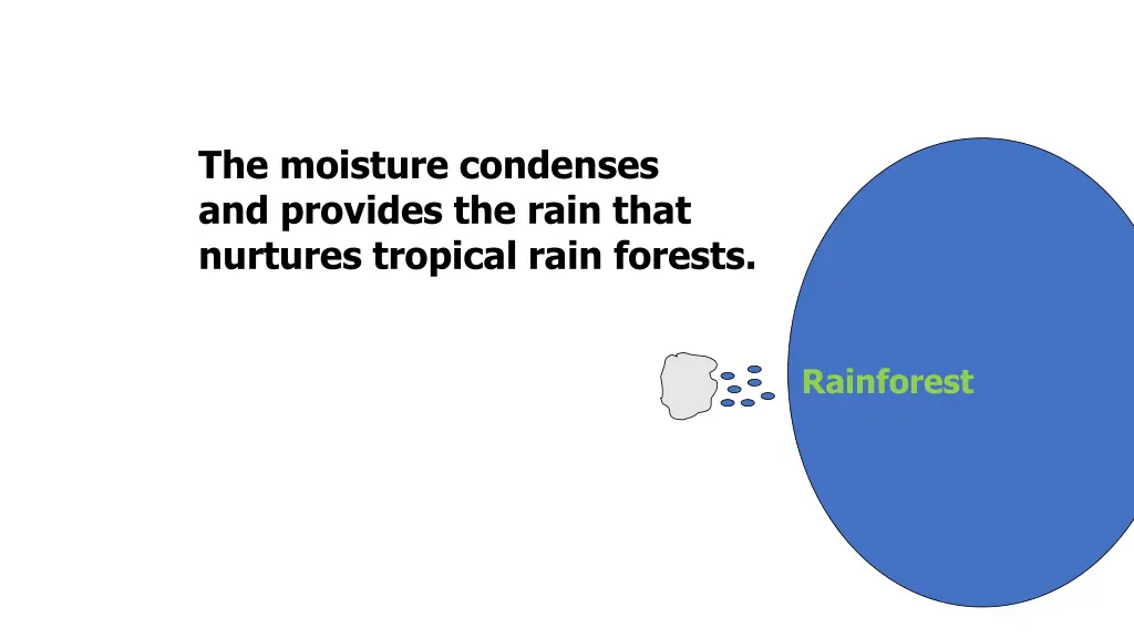 the moisture condenses and provides the rain that