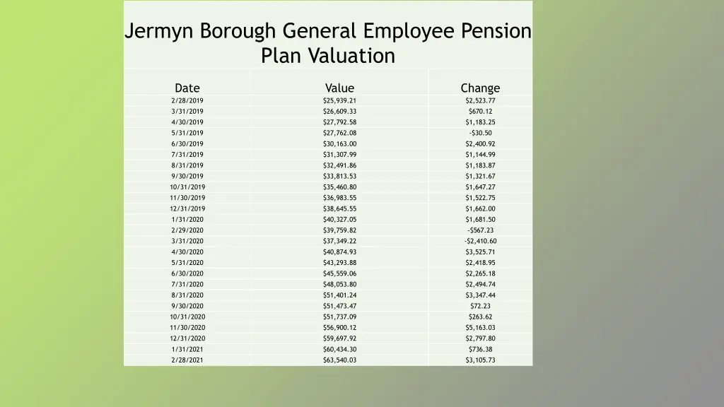 jermyn borough general employee pension plan