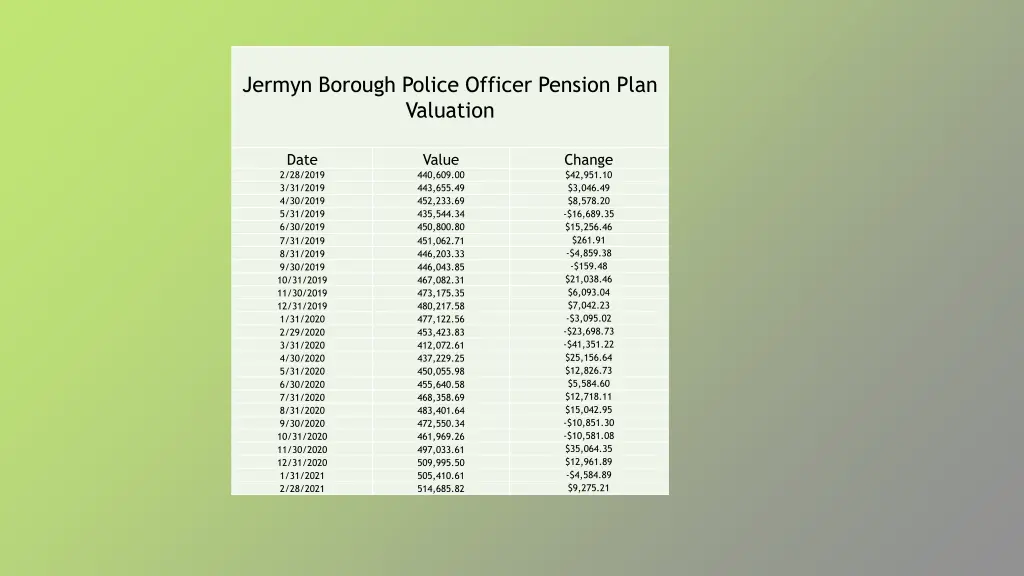 jermyn borough police officer pension plan
